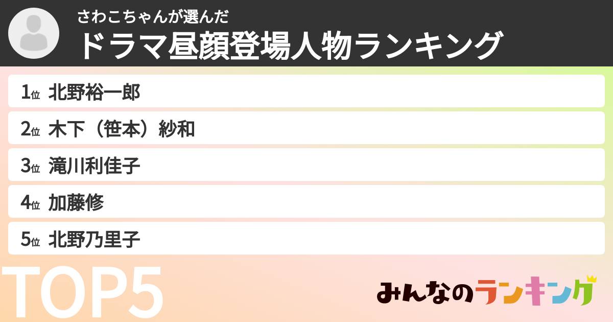 さわこちゃんさんの「ドラマ昼顔登場人物ランキング」