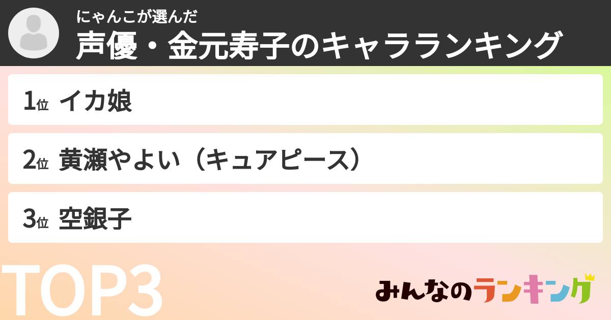 にゃんこさんの「声優・金元寿子のキャラランキング」