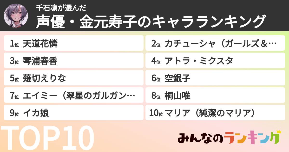 千石凛さんの「声優・金元寿子のキャラランキング」