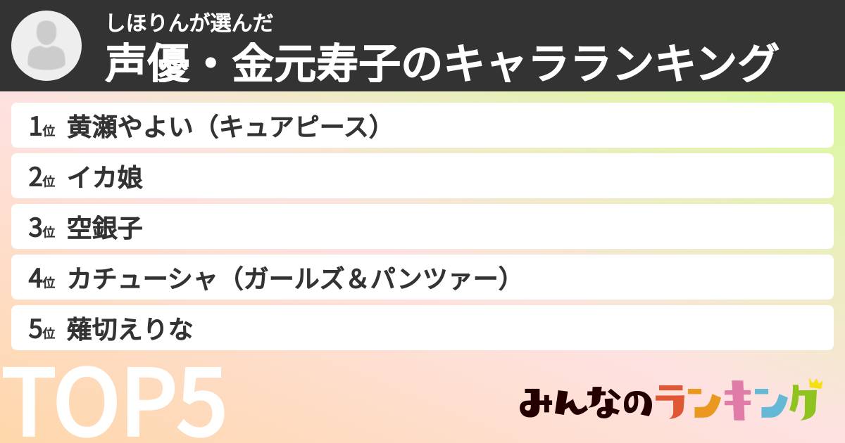 しほりんさんの「声優・金元寿子のキャラランキング」
