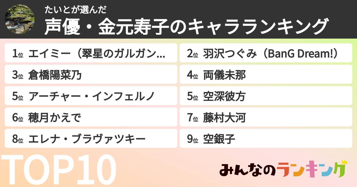 たいとさんの「声優・金元寿子のキャラランキング」