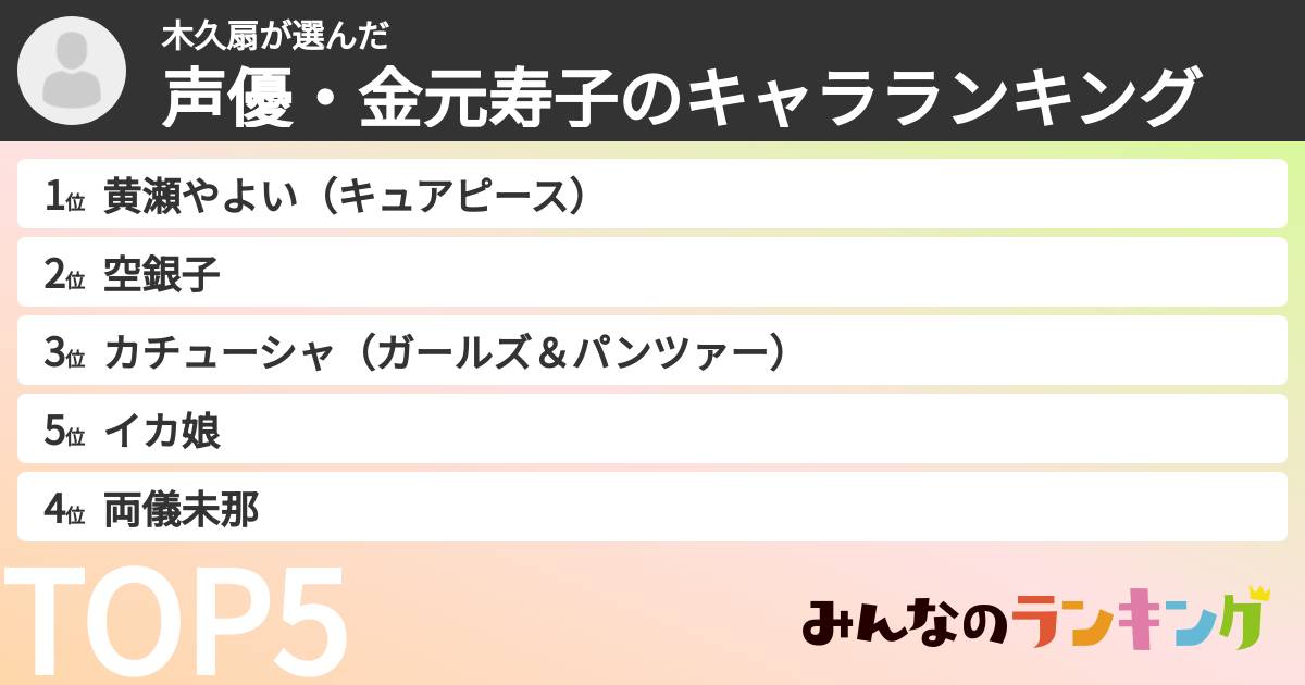 木久扇さんの「声優・金元寿子のキャラランキング」