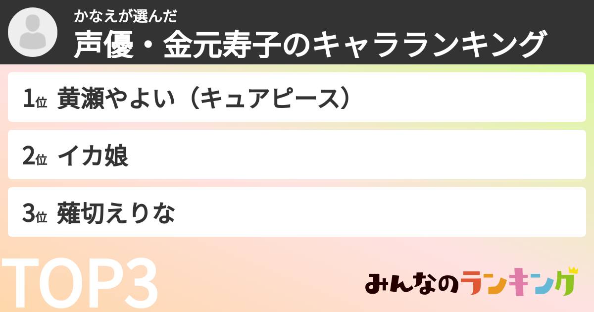 かなえさんの「声優・金元寿子のキャラランキング」