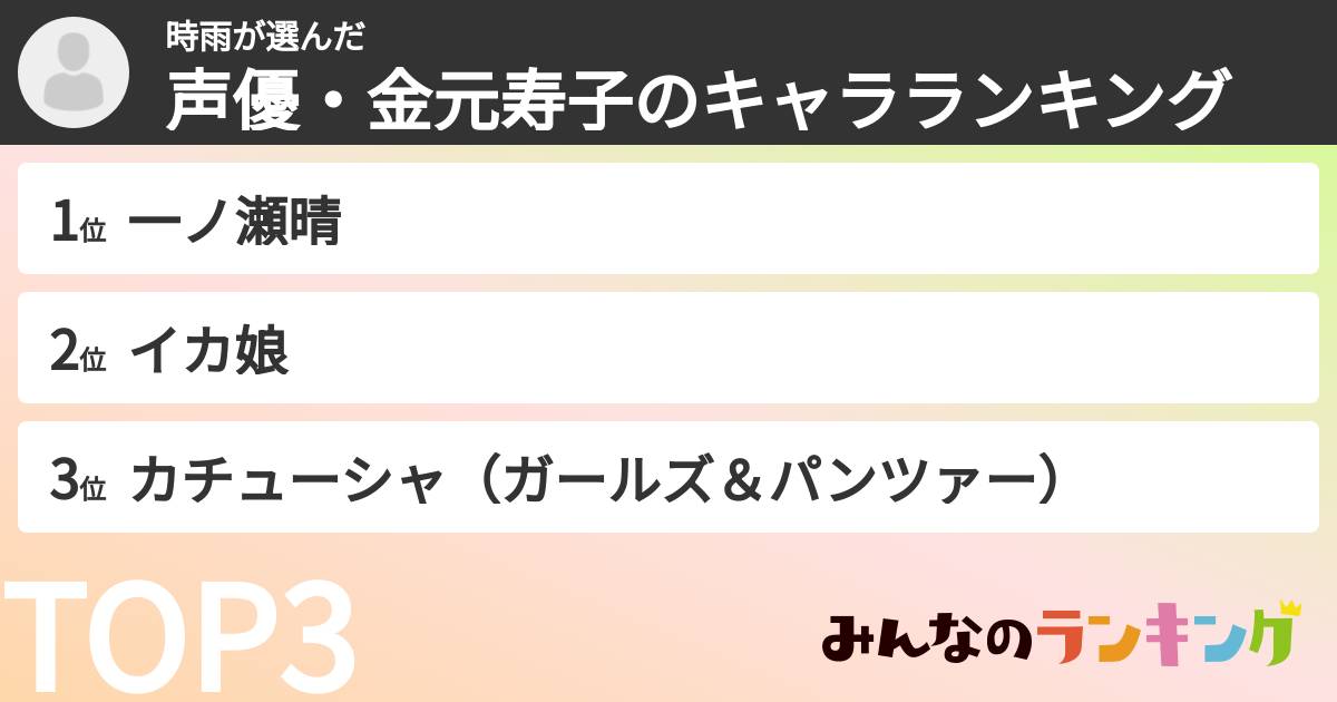 時雨さんの「声優・金元寿子のキャラランキング」