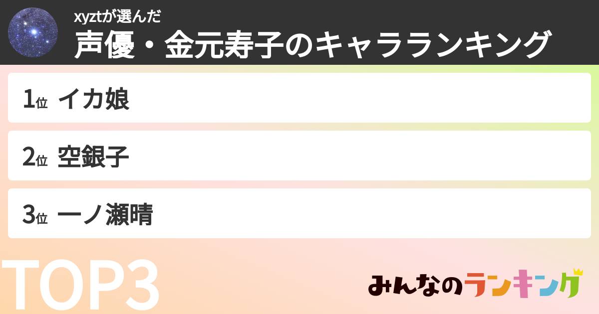 xyztさんの「声優・金元寿子のキャラランキング」