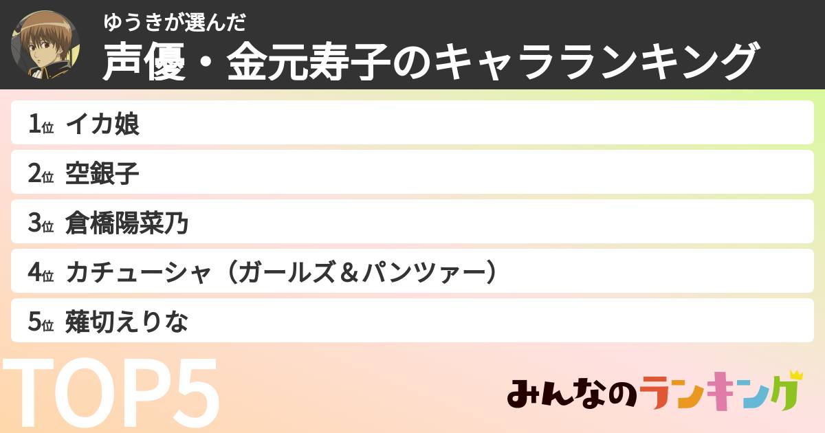 ゆうきさんの「声優・金元寿子のキャラランキング」