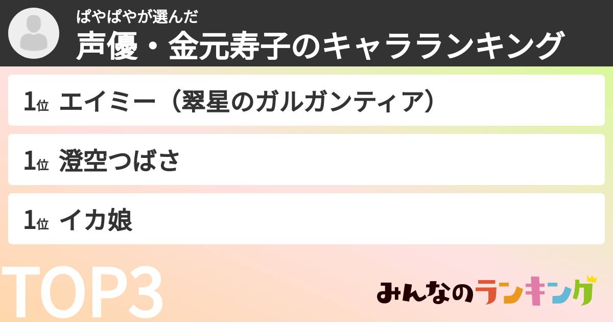 ぱやぱやさんの「声優・金元寿子のキャラランキング」