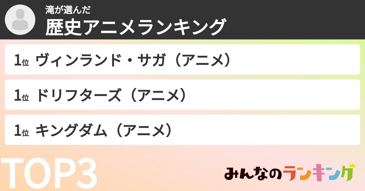 滝さんの「歴史アニメランキング」