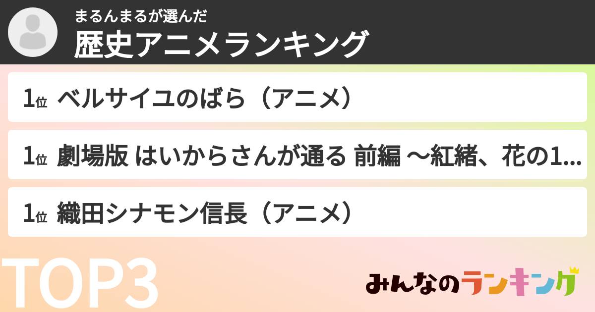 まるんまるさんの「歴史アニメランキング」