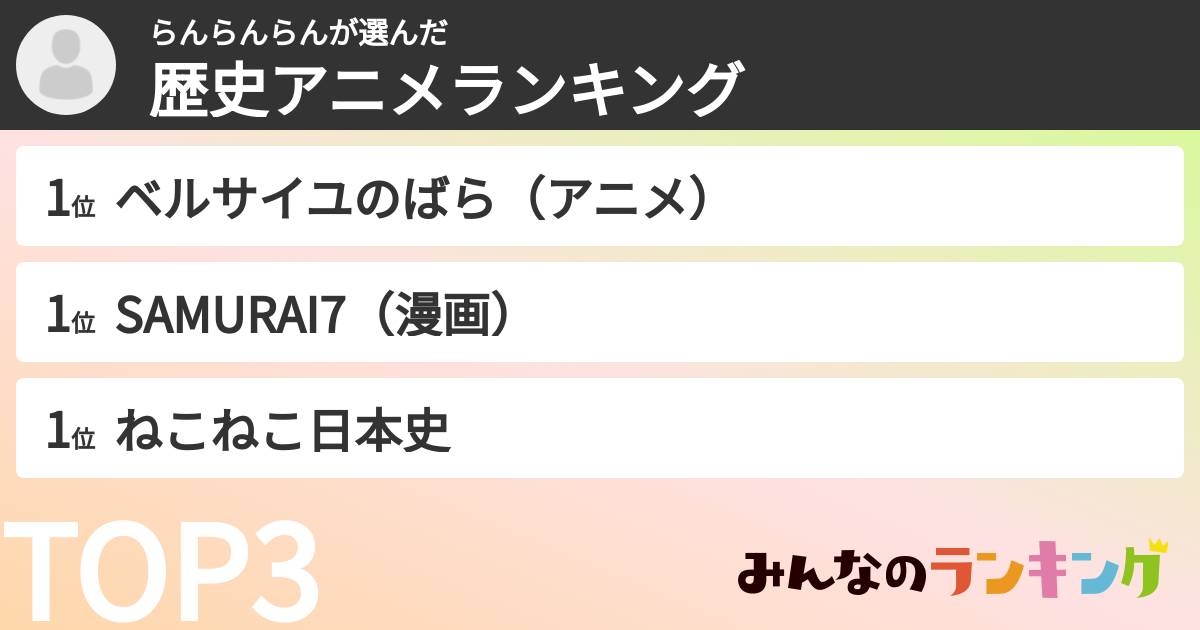 らんらんらんさんの「歴史アニメランキング」