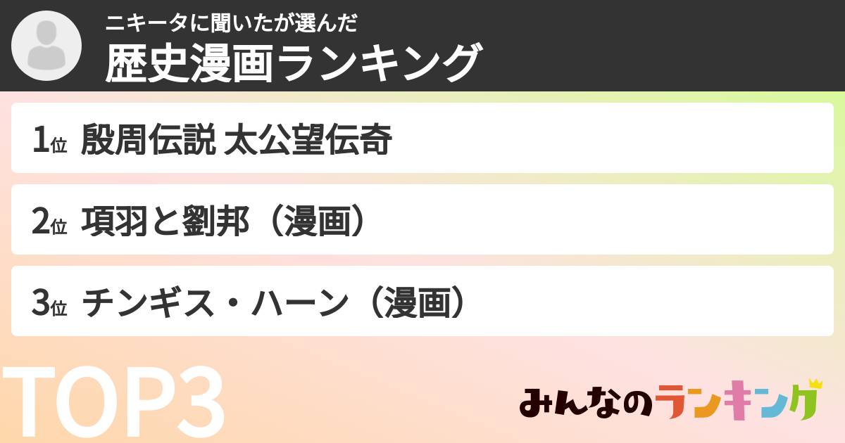 ニキータに聞いたさんの「歴史漫画ランキング」