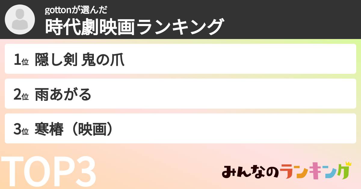 gottonさんの「時代劇映画ランキング」