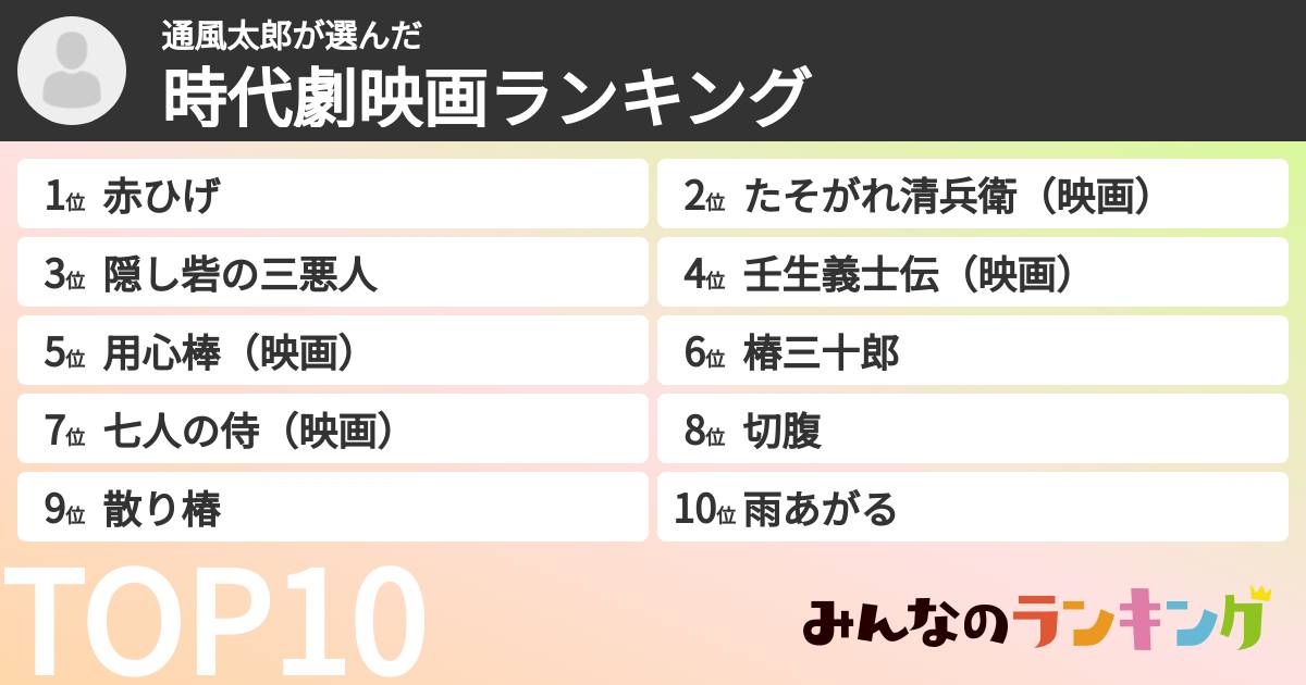 通風太郎さんの「時代劇映画ランキング」