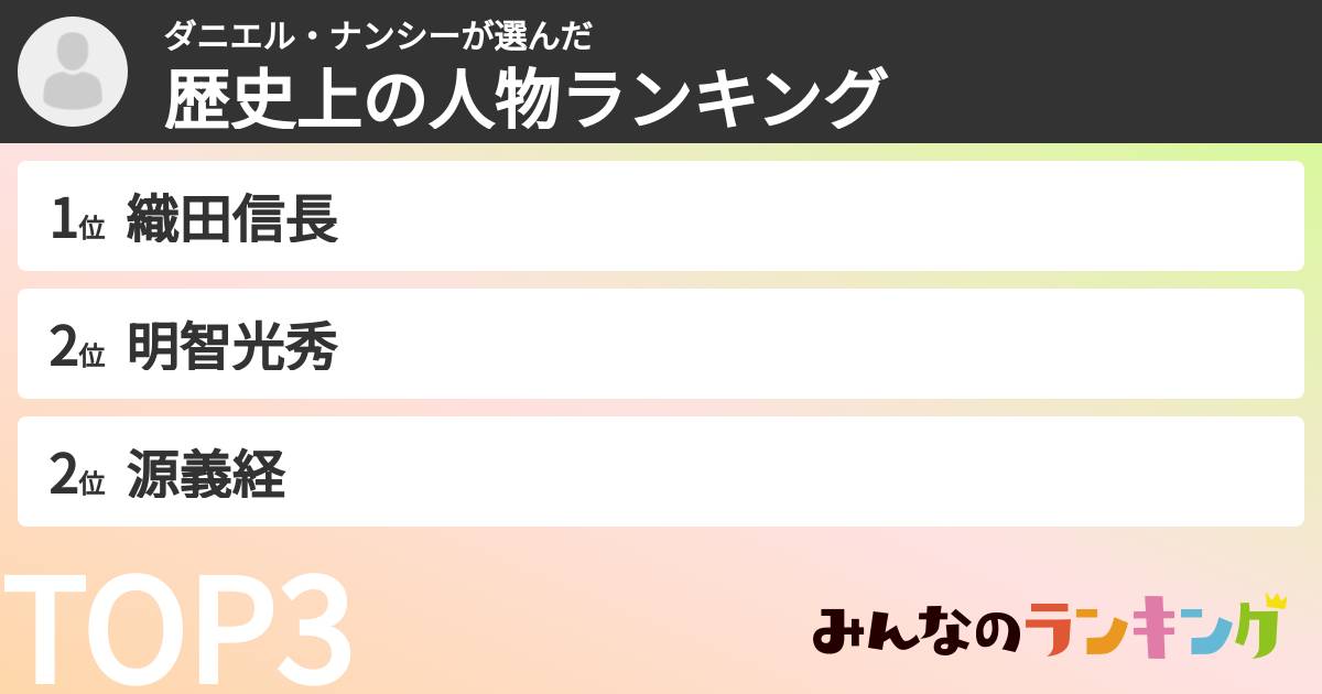 ダニエル・ナンシーさんの「歴史上の人物ランキング」