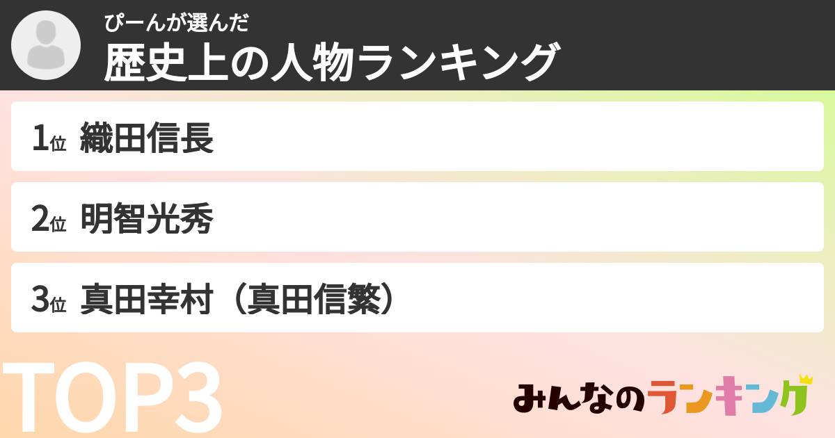 ぴーんさんの「歴史上の人物ランキング」