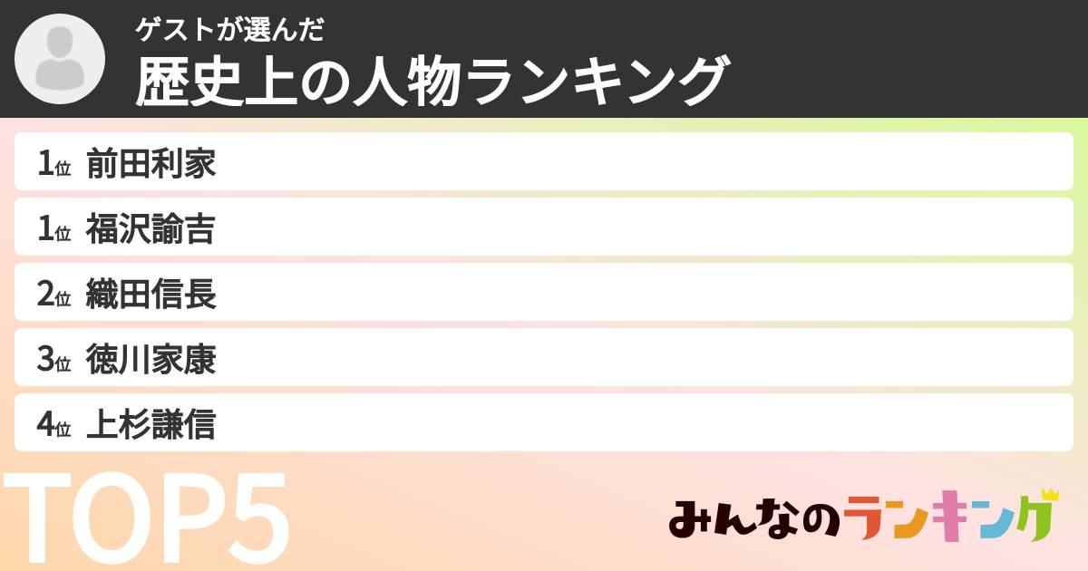 ゲストさんの「歴史上の人物ランキング」