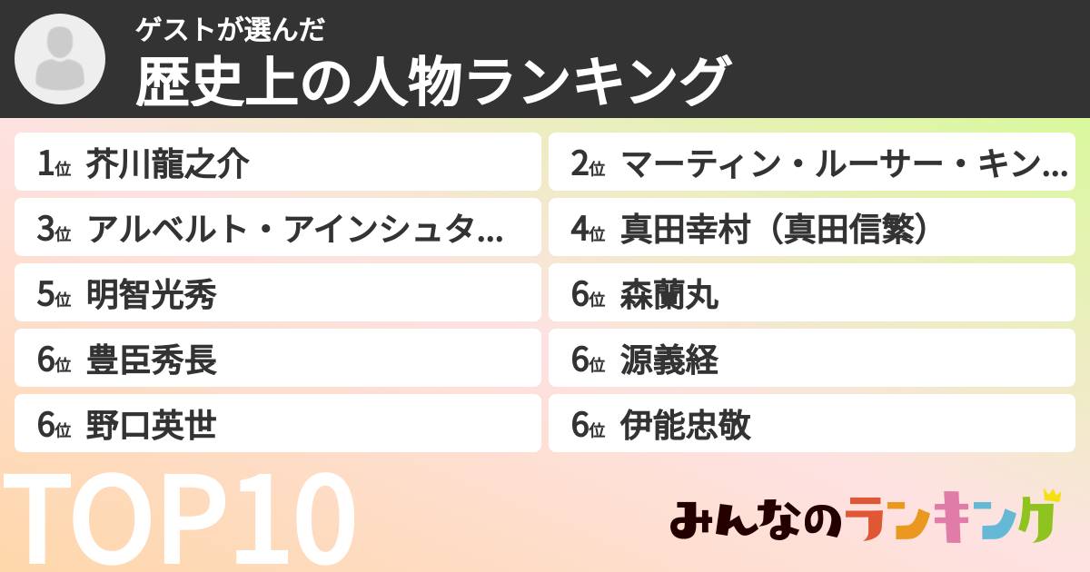 ゲストさんの「歴史上の人物ランキング」
