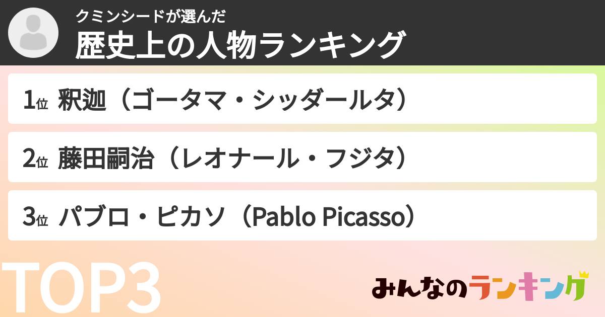 クミンシードさんの「歴史上の人物ランキング」