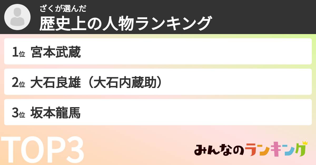 ざくさんの「歴史上の人物ランキング」