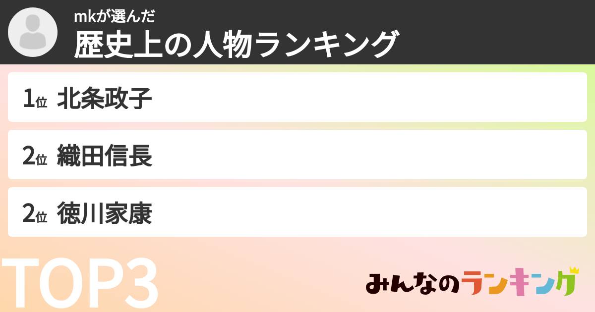 mkさんの「歴史上の人物ランキング」