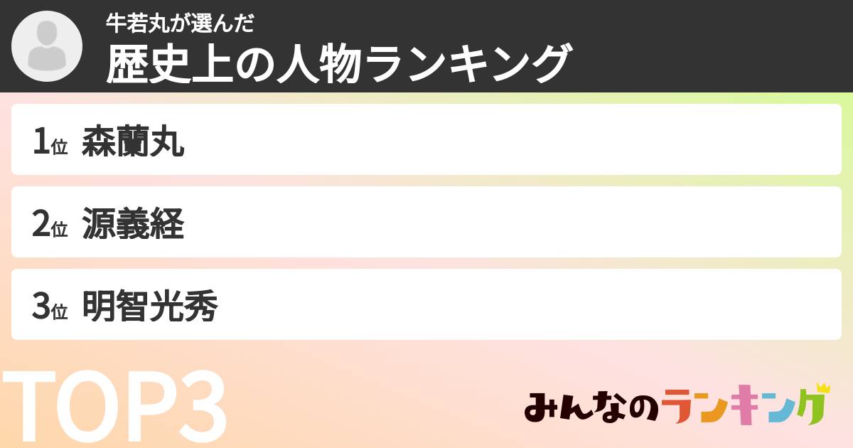 牛若丸さんの「歴史上の人物ランキング」