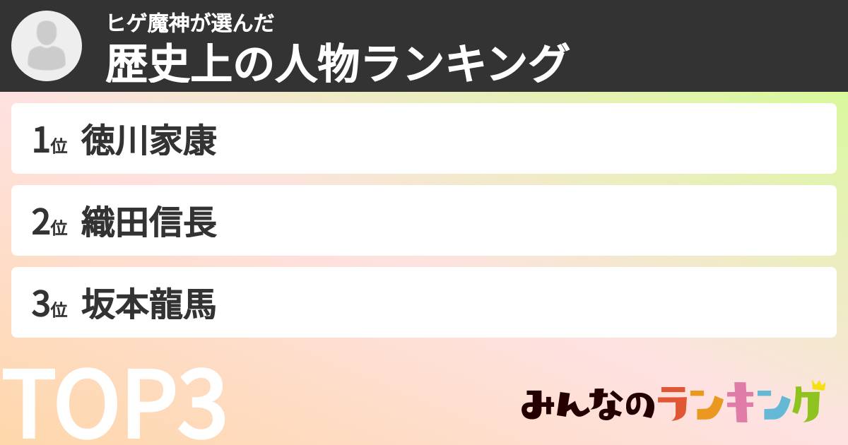 ヒゲ魔神さんの「歴史上の人物ランキング」