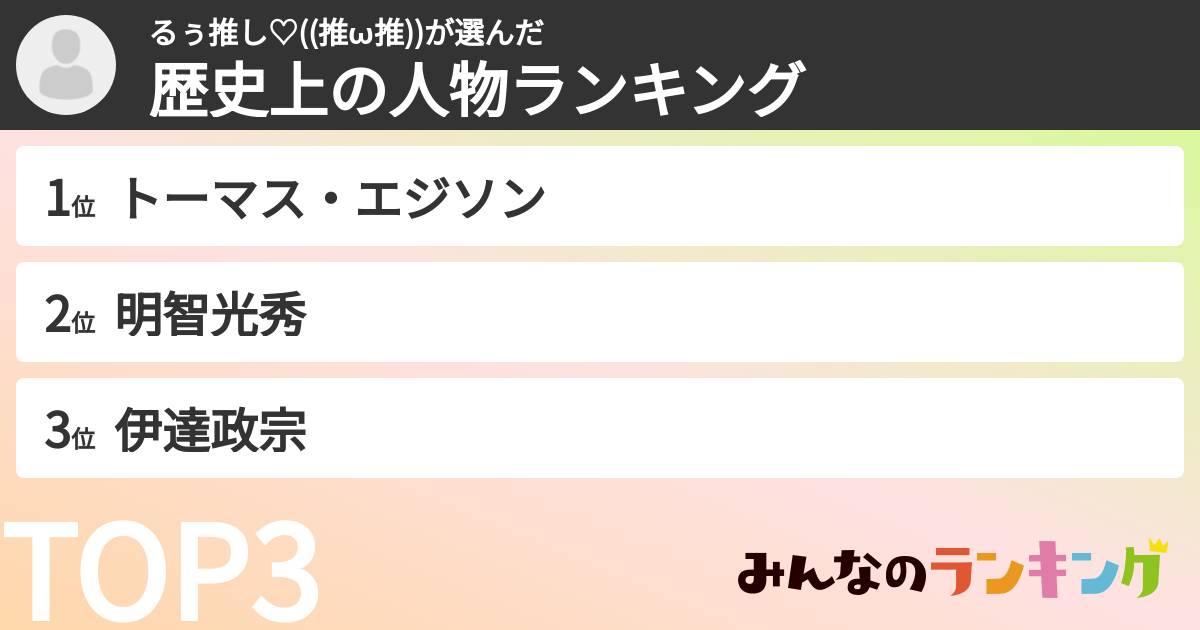 るぅ推し♡((推ω推))さんの「歴史上の人物ランキング」