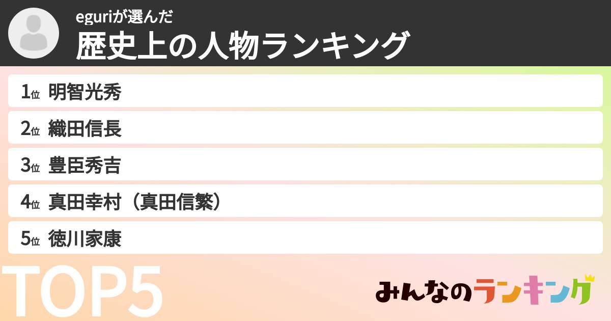 eguriさんの「歴史上の人物ランキング」