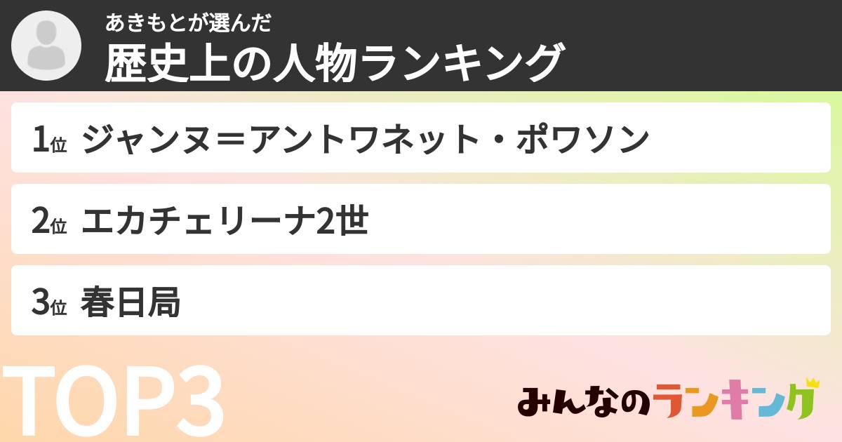 あきもとさんの「歴史上の人物ランキング」