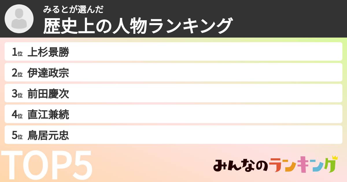 みるとさんの「歴史上の人物ランキング」