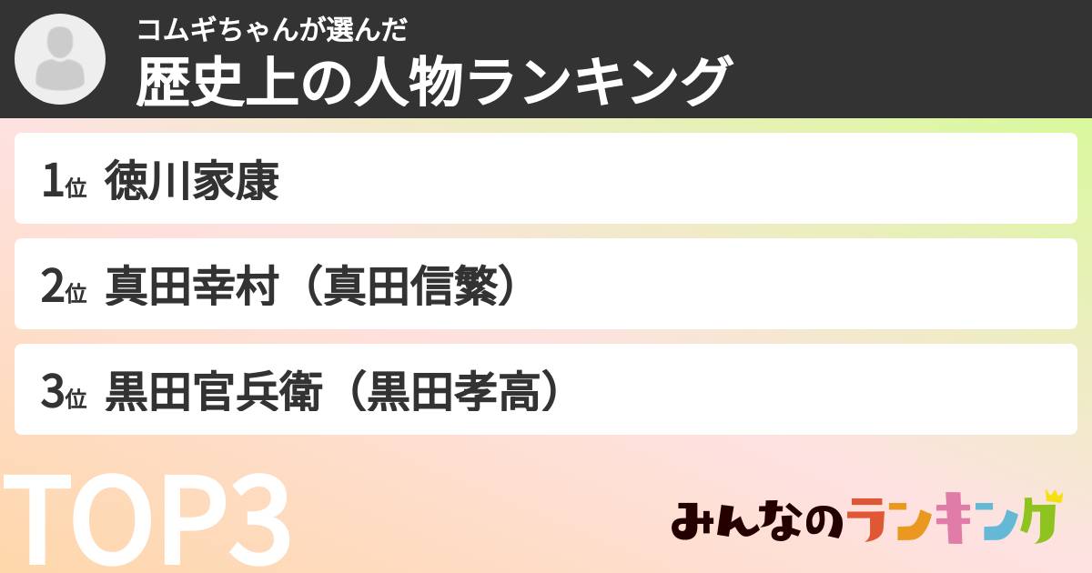 コムギちゃんさんの「歴史上の人物ランキング」