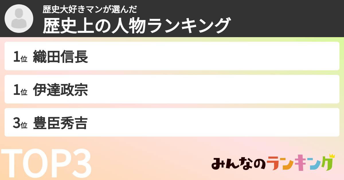 歴史大好きマンさんの「歴史上の人物ランキング」