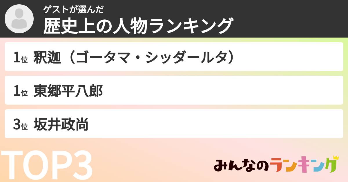 ゲストさんの「歴史上の人物ランキング」