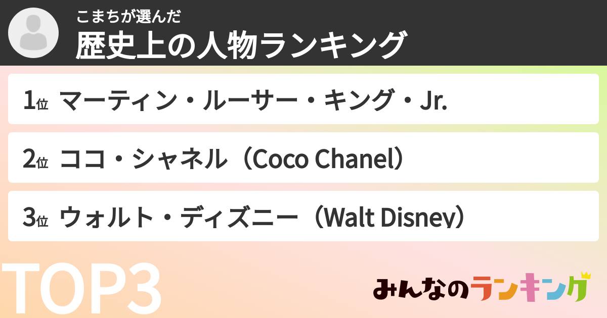 こまちさんの「歴史上の人物ランキング」