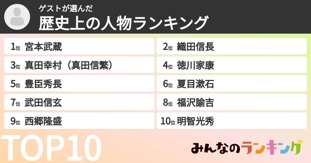 ゲストさんの「歴史上の人物ランキング」