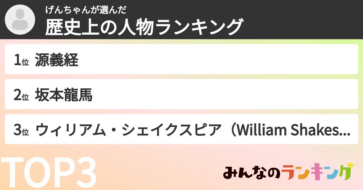 げんちゃんさんの「歴史上の人物ランキング」