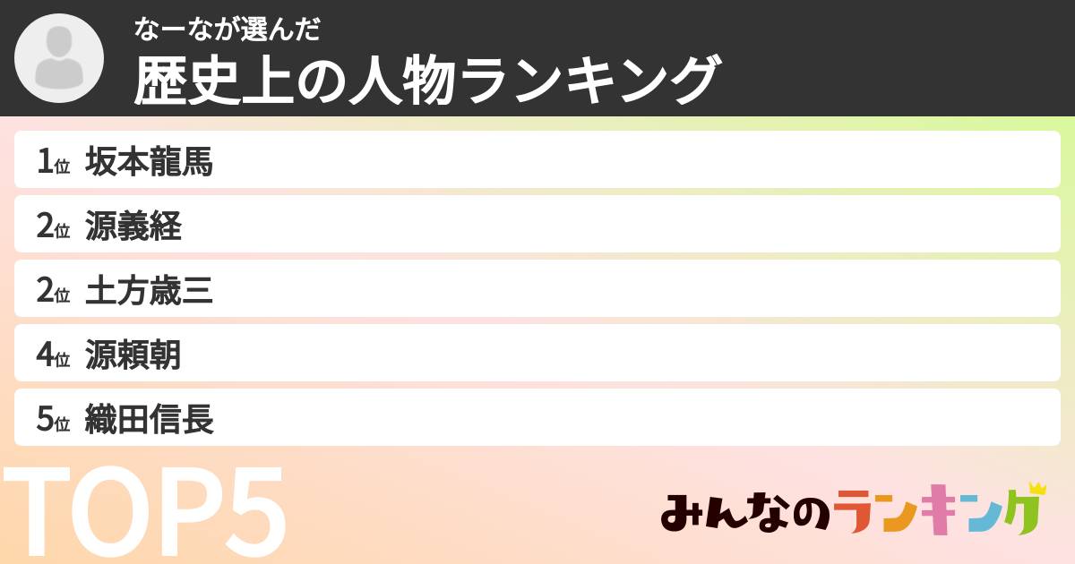 なーなさんの「歴史上の人物ランキング」