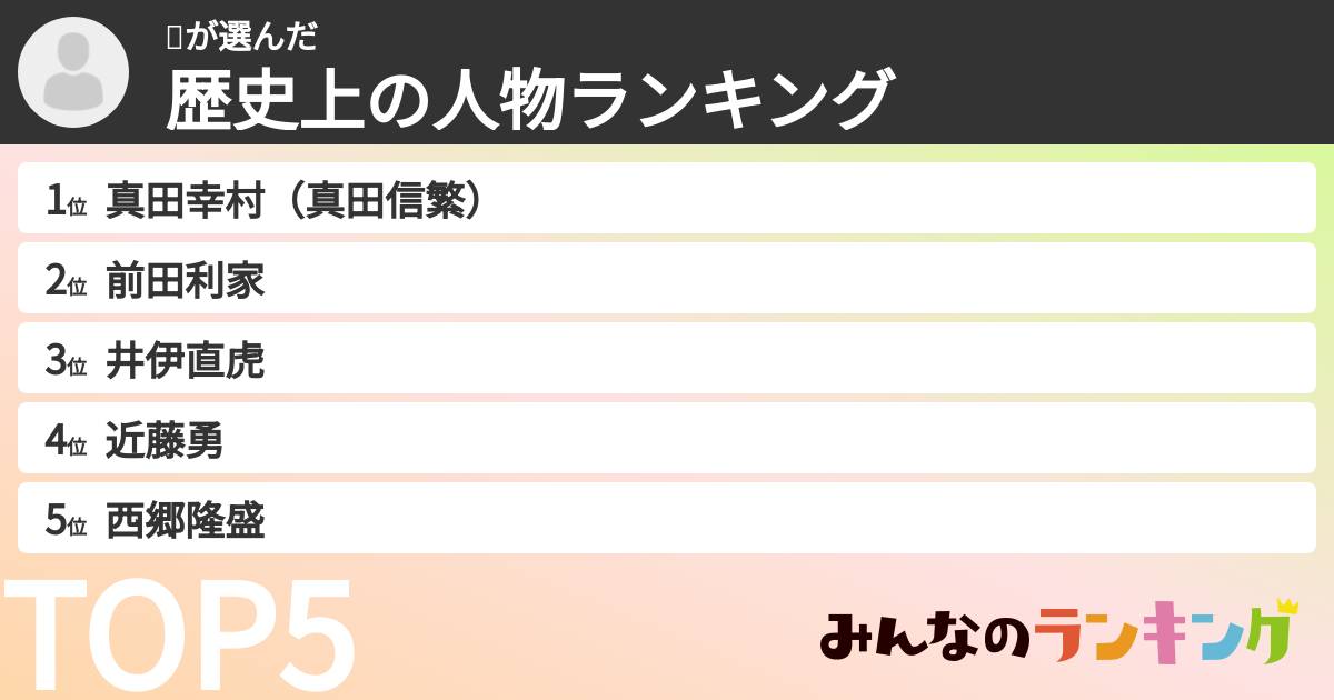 🍉さんの「歴史上の人物ランキング」