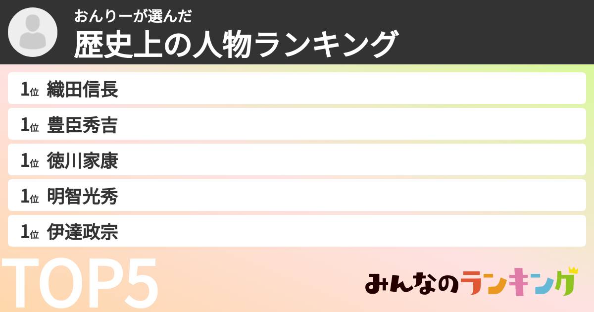 おんりーさんの「歴史上の人物ランキング」