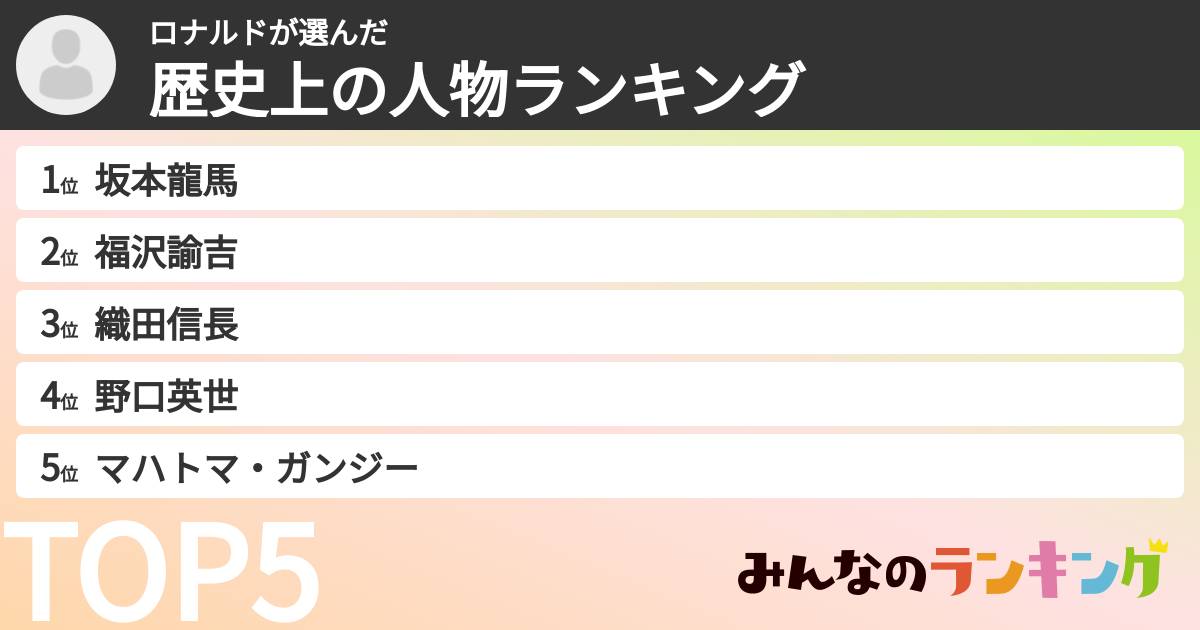 ロナルドさんの「歴史上の人物ランキング」