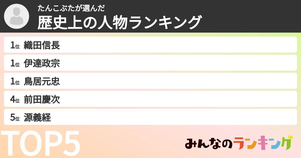 たんこぶたさんの「歴史上の人物ランキング」