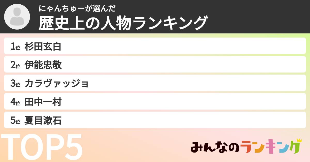にゃんちゅーさんの「歴史上の人物ランキング」