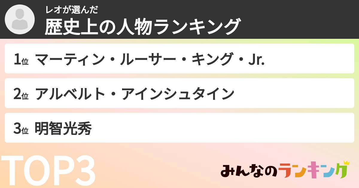 レオさんの「歴史上の人物ランキング」