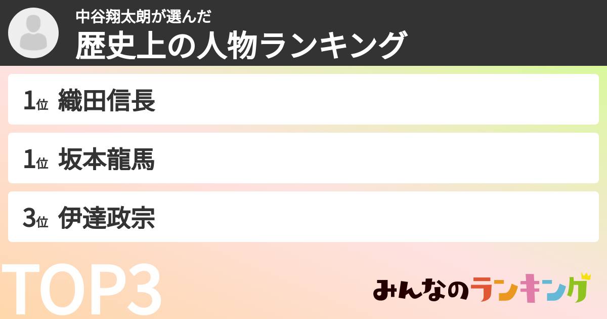 中谷翔太朗さんの「歴史上の人物ランキング」