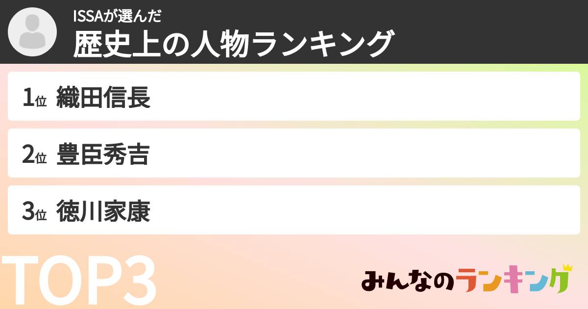 ISSAさんの「歴史上の人物ランキング」