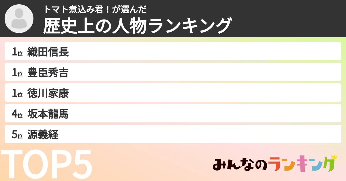 トマト煮込み君！さんの「歴史上の人物ランキング」