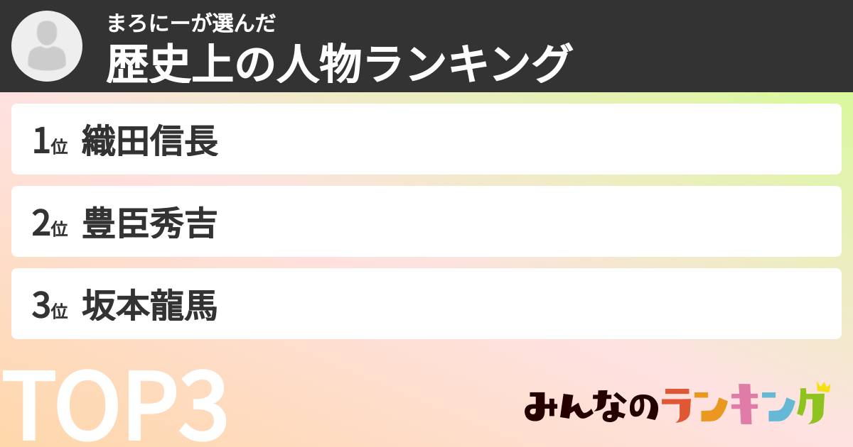 まろにーさんの「歴史上の人物ランキング」