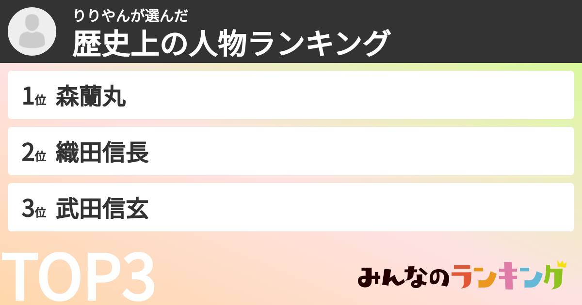 りりやんさんの「歴史上の人物ランキング」