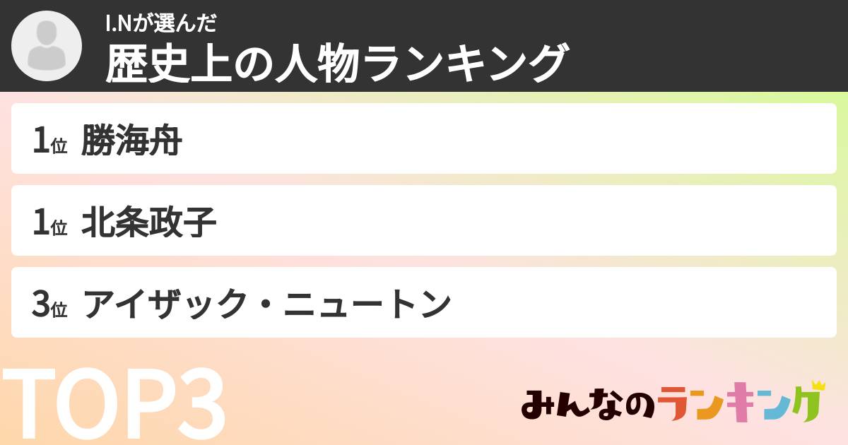 I.Nさんの「歴史上の人物ランキング」