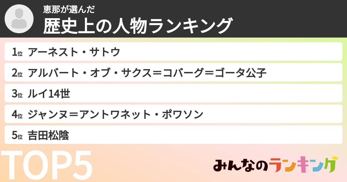 恵那さんの「歴史上の人物ランキング」